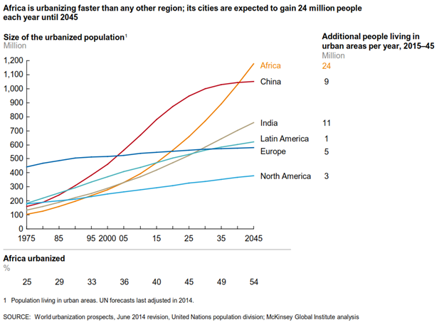 The case for a long-life African infrastructure fund | PE Hub